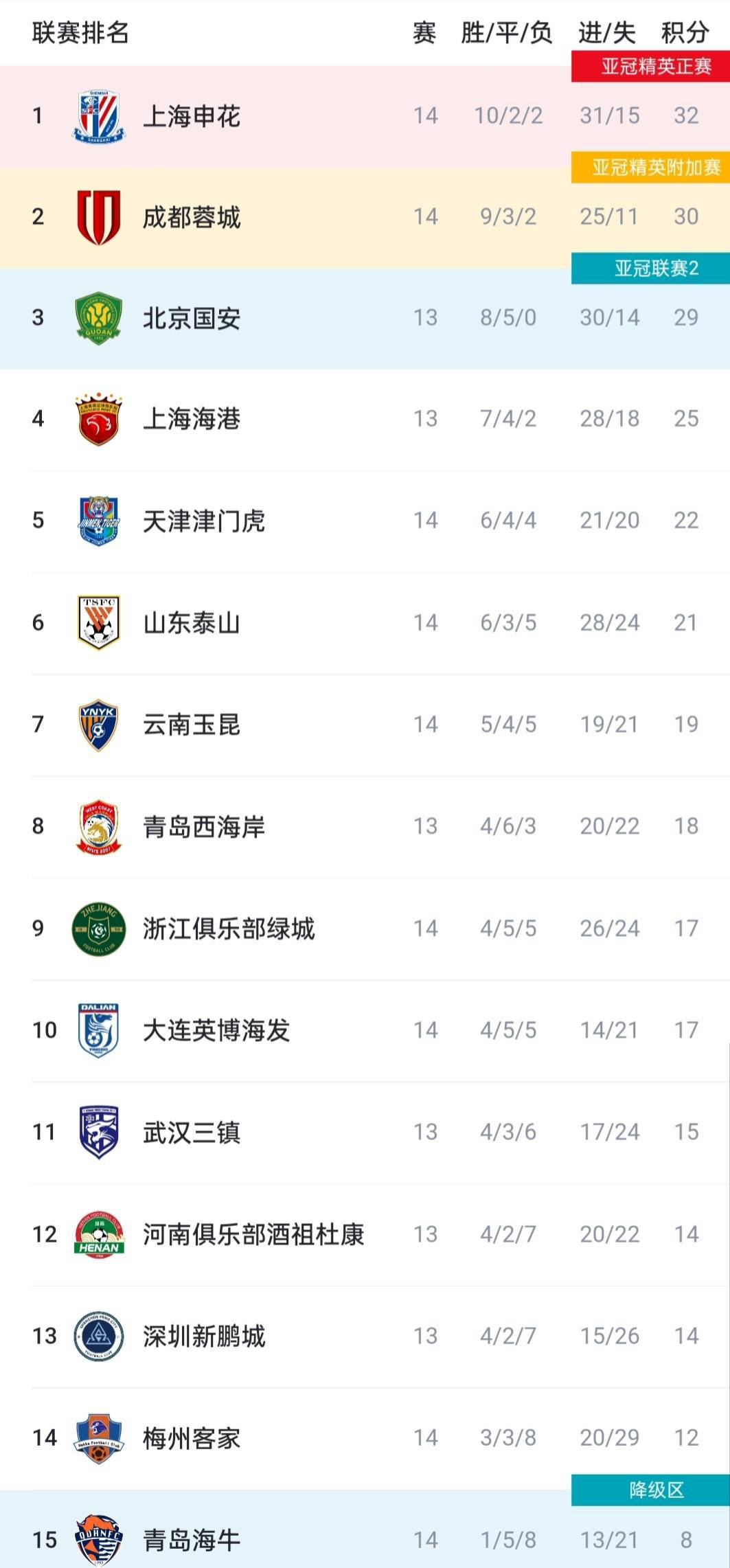 aoa体育体育app下载-包含北京国安再获胜利，积分赶超对手的词条