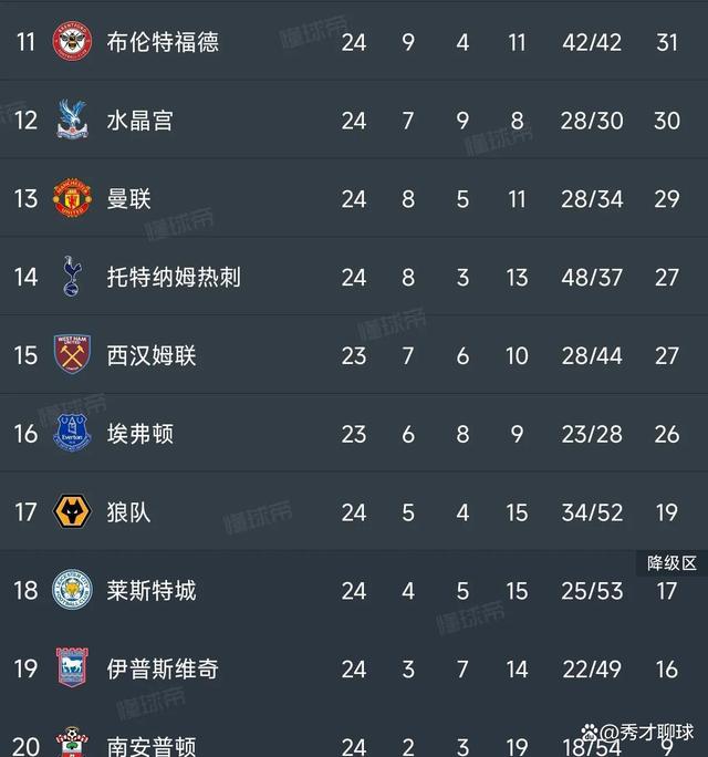 曼城在英超联赛中居于领先位置