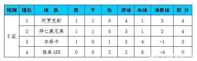 aoa体育体育官方入口-关于昆明市北客场平局，积分榜位置继续保持稳定的信息