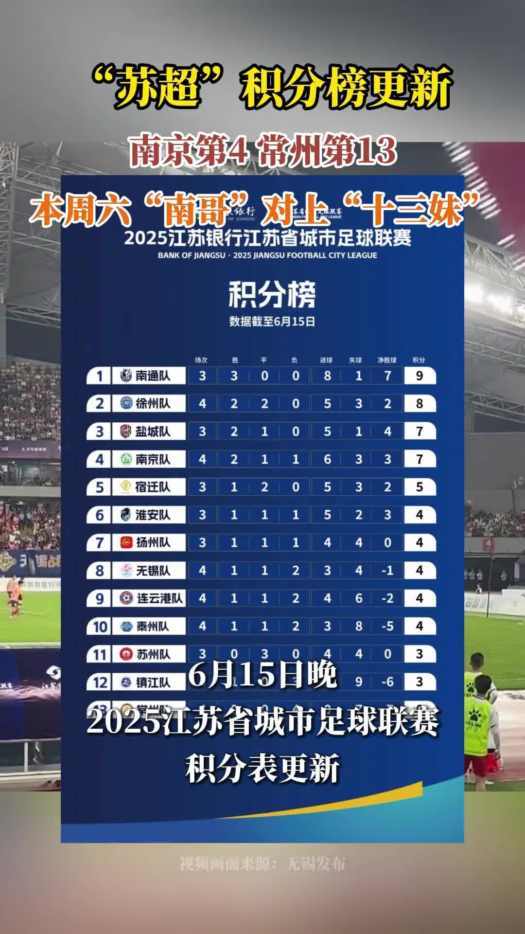 关于昆明市北客场平局，积分榜位置继续保持稳定的信息