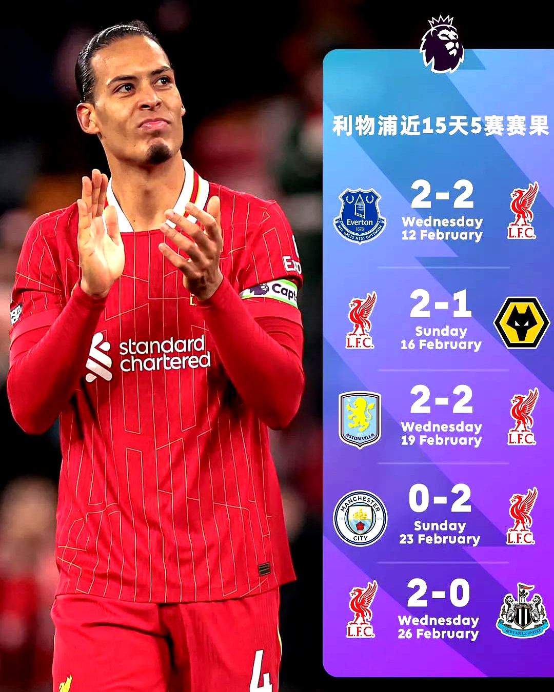 利物浦客场战胜哈德斯菲尔德，联赛领先