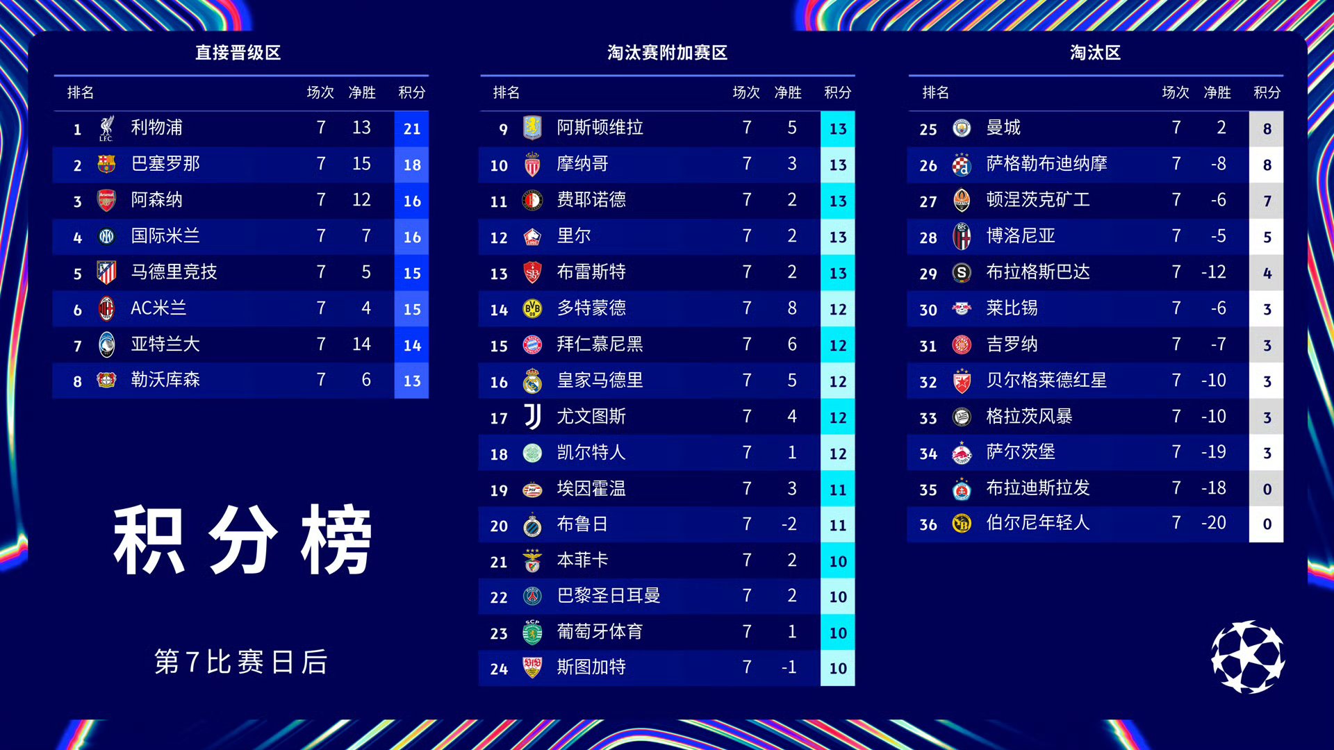 aoa体育体育中国官网-关于巴黎圣日耳曼再胜蒙彼利埃，积分追赶领头羊的信息