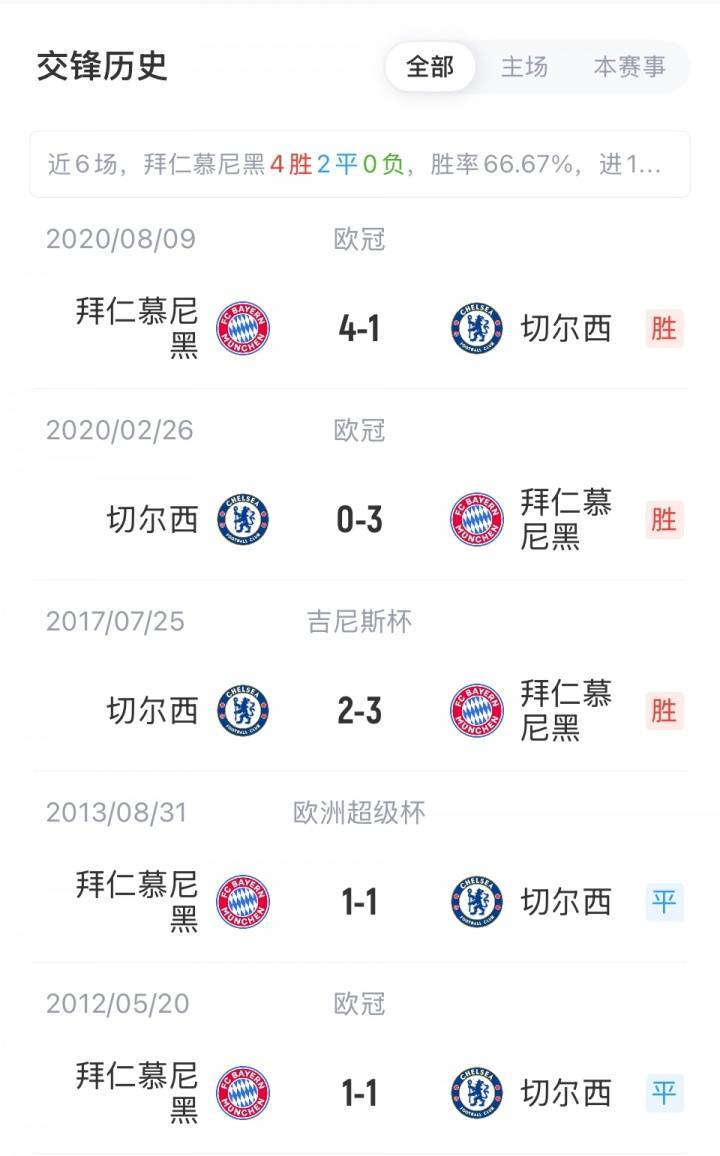拜仁惨遭逆转,-惨遭切尔西绝杀的简单介绍 拜仁惨遭逆转,-惨遭切尔西绝杀的简单介绍